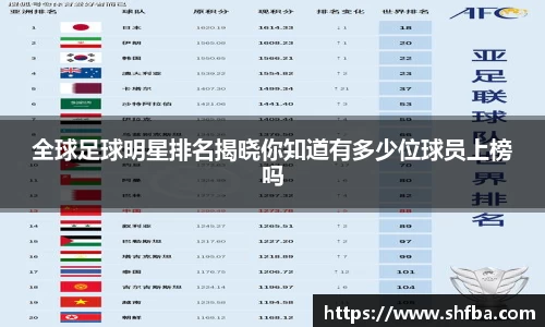 全球足球明星排名揭晓你知道有多少位球员上榜吗
