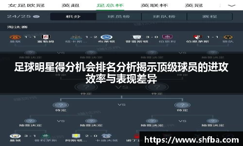 足球明星得分机会排名分析揭示顶级球员的进攻效率与表现差异
